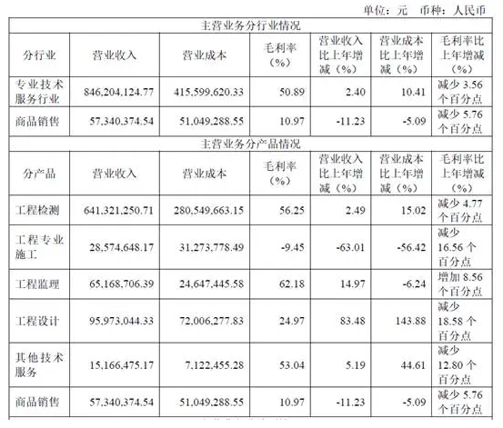 營(yíng)收超9億元！防水涂料銷(xiāo)量激增超25%，上交所上市企業(yè)披露2024年報(bào)